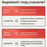 be protected wsparcie odporności